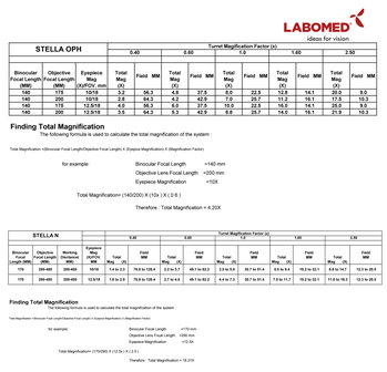 Magnification chart Labomed Stella