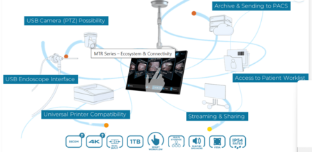 Medical Touchscreen Recorder 13.3&quot;