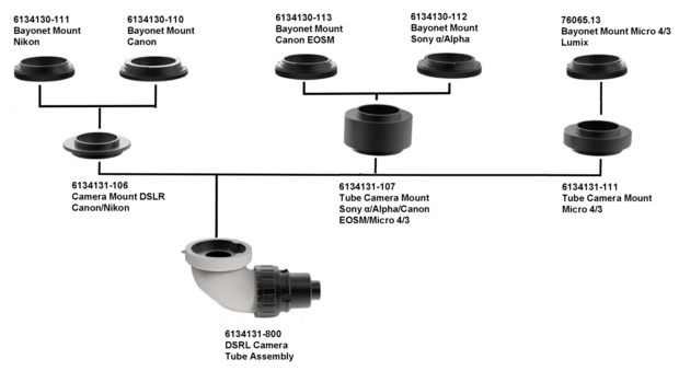 Tube length compensator adapter Micro 4/3