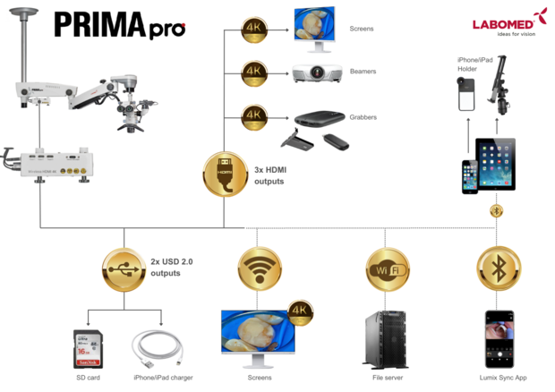 Prima pro Premium, floor mount, NuVar 10