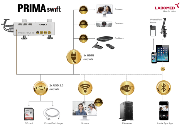 PRIMA swift Premium, wall mount, NuVar 10